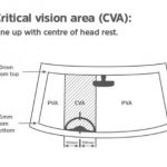 critical-vision-area