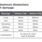 maximum-dimensions