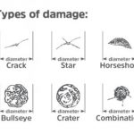 types-of-damage